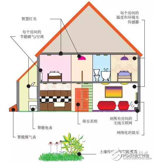 转向拉杆与压力变送器与音像管理系统的关系图