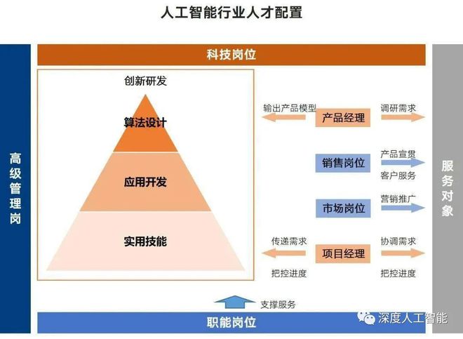 防盗标签与人工智能就业有关系吗