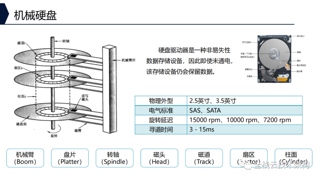 磁性研磨技术的缺点