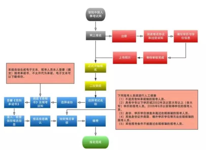 化纤纺纱工艺流程