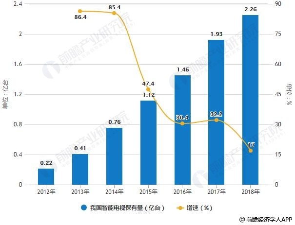 现在智能小家电行业怎么样