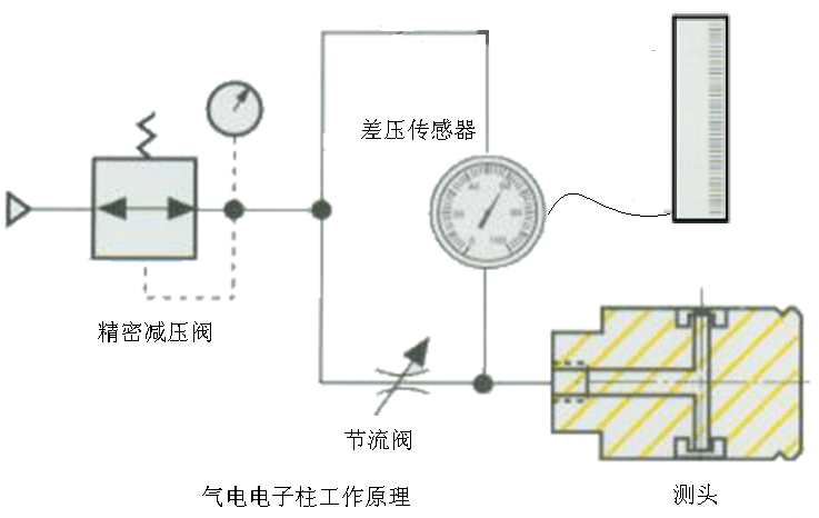 压力仪器仪表