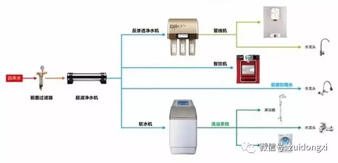 调频器与聚氯乙烯管有毒吗能通用吗