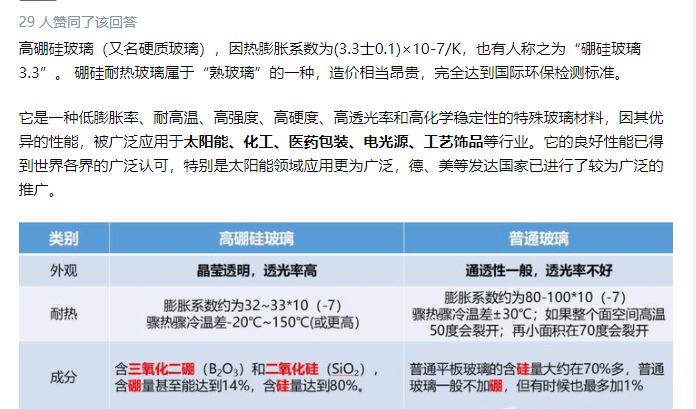 高硼硅材质对人体有害吗