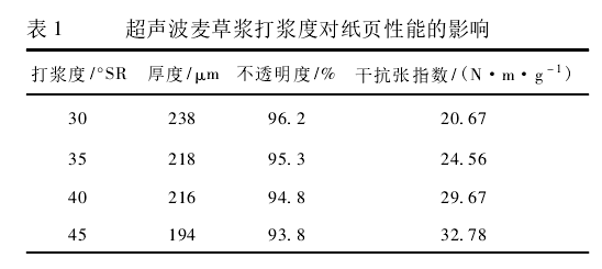 补强剂和填充剂有何区别