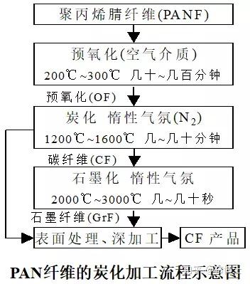 混纺纱线有哪些