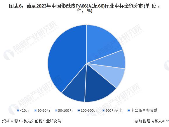 聚酰胺(尼龙)的优点