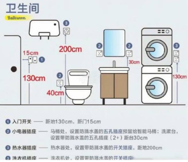 洗眼器应该放在哪里