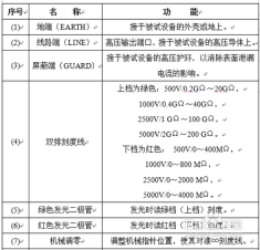 绝缘垫测试