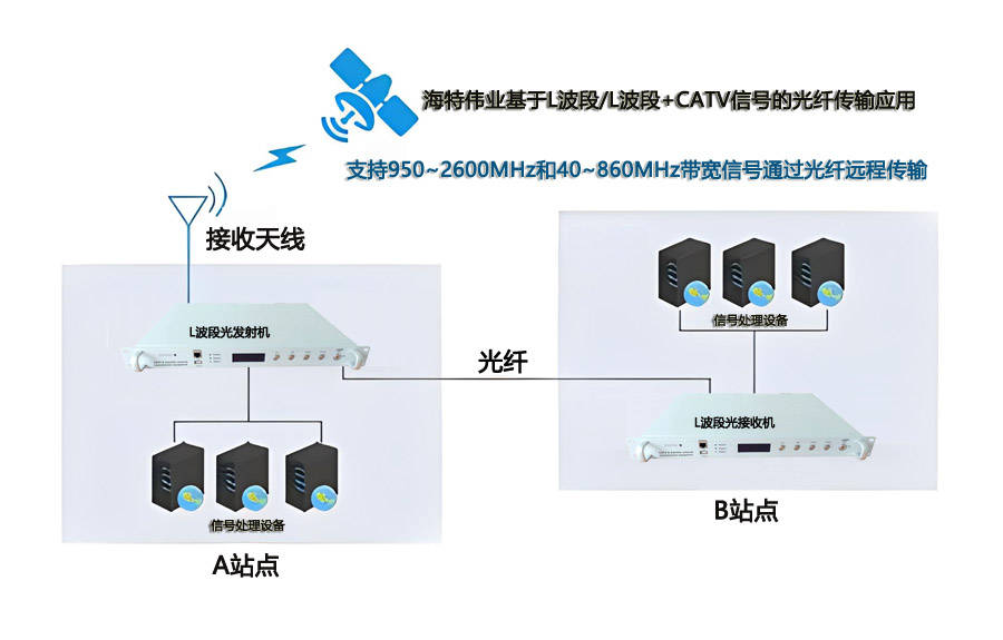 光端机分几种