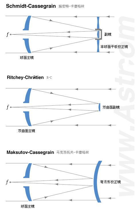 铝合金反射镜