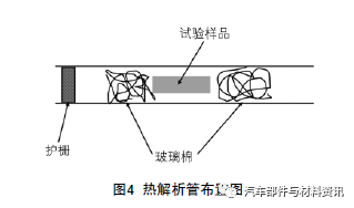 后桥是什么材质