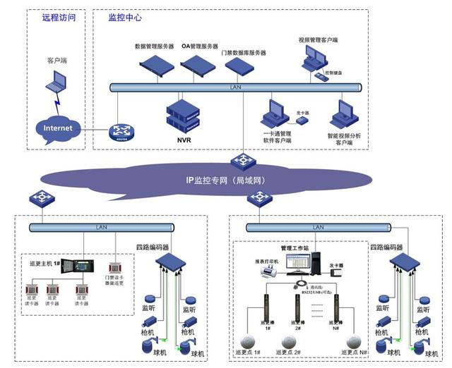 门禁读卡器原理图