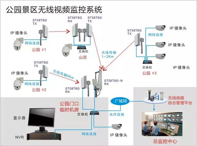 视频监控设备应具备