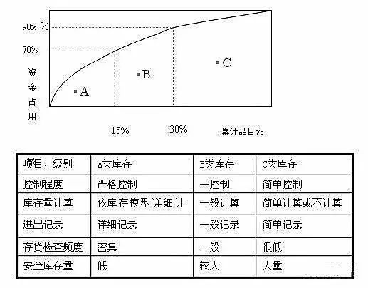 原煤包括