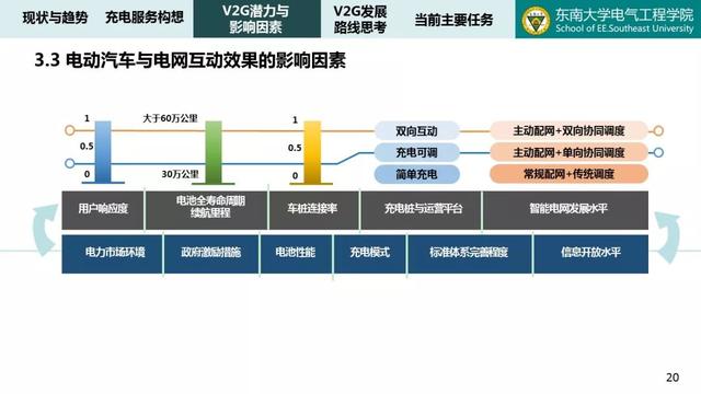 体育器械回收