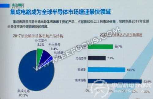 集成电路和人工智能哪个好学