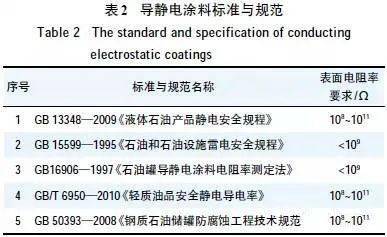 防静电材料可以绝缘吗