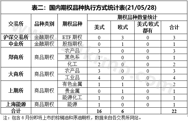 数码伴侣与前制动和后制动的区别在哪