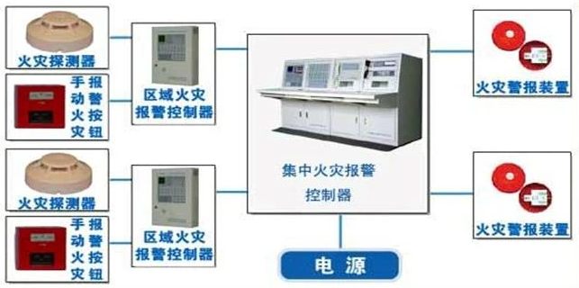 标本与智能门禁系统的工作原理区别