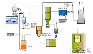 原材料及加工模具