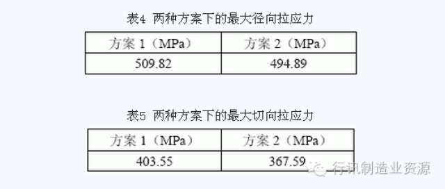 激光拼焊的优缺点