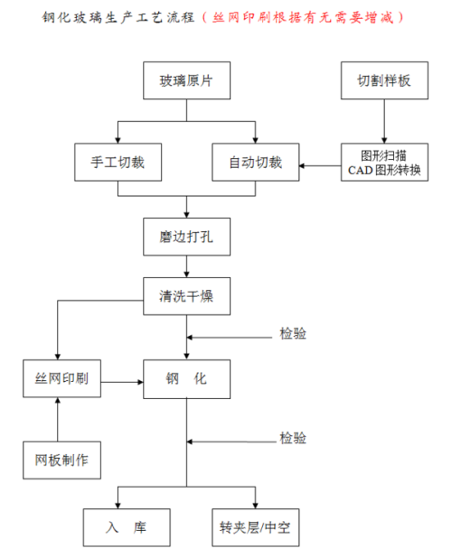 蚕茧加工流程