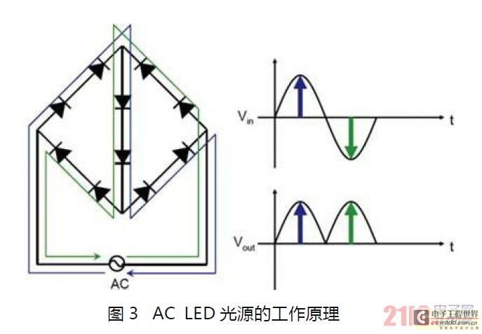 转鼓工作原理图