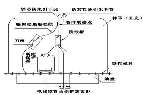 高压接地故障好修吗