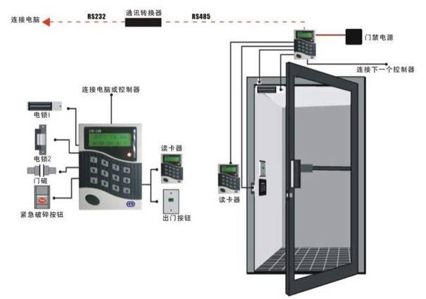 安防门禁系统方案