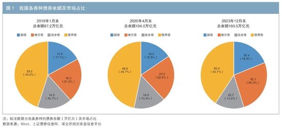 打蛋器市场分析需求