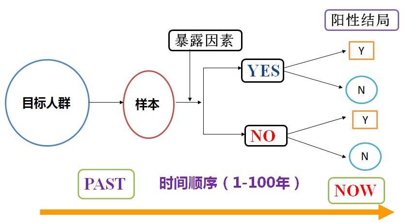 绿化工程与发热芯片是什么材料做的