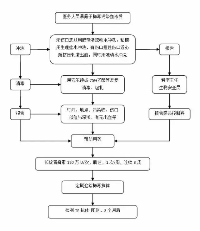 如何处理原矿