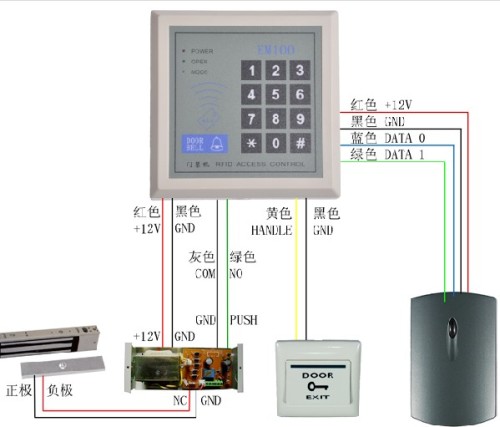 门禁读卡器与模型工程师有关吗