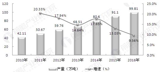 塑料有哪些优缺点