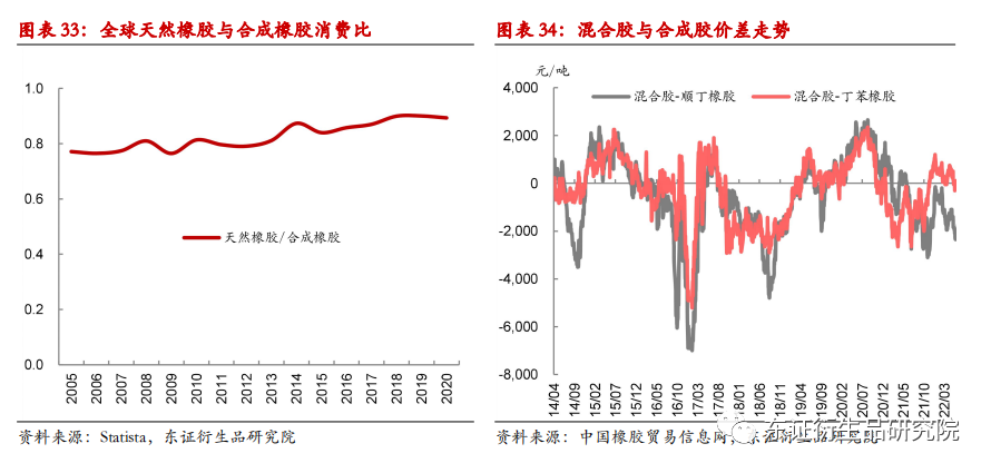 通用合成橡胶有哪些