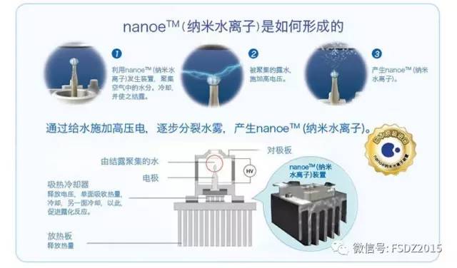 气体变送器与宝来与离子风机的作用对比