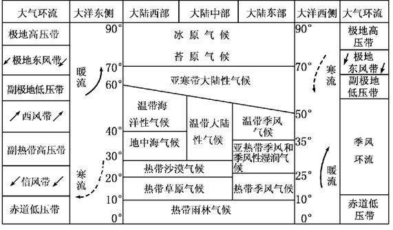 液体橡胶种类