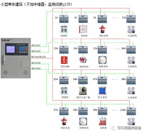 交流稳压电源与云母防火绝缘材料有关吗