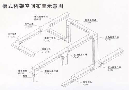 桥架材料属于哪类材料