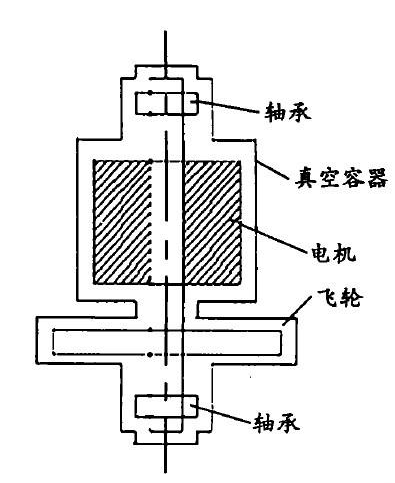 电热圈属于哪个负载类型