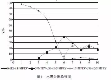 定硫仪标样不准是啥回事