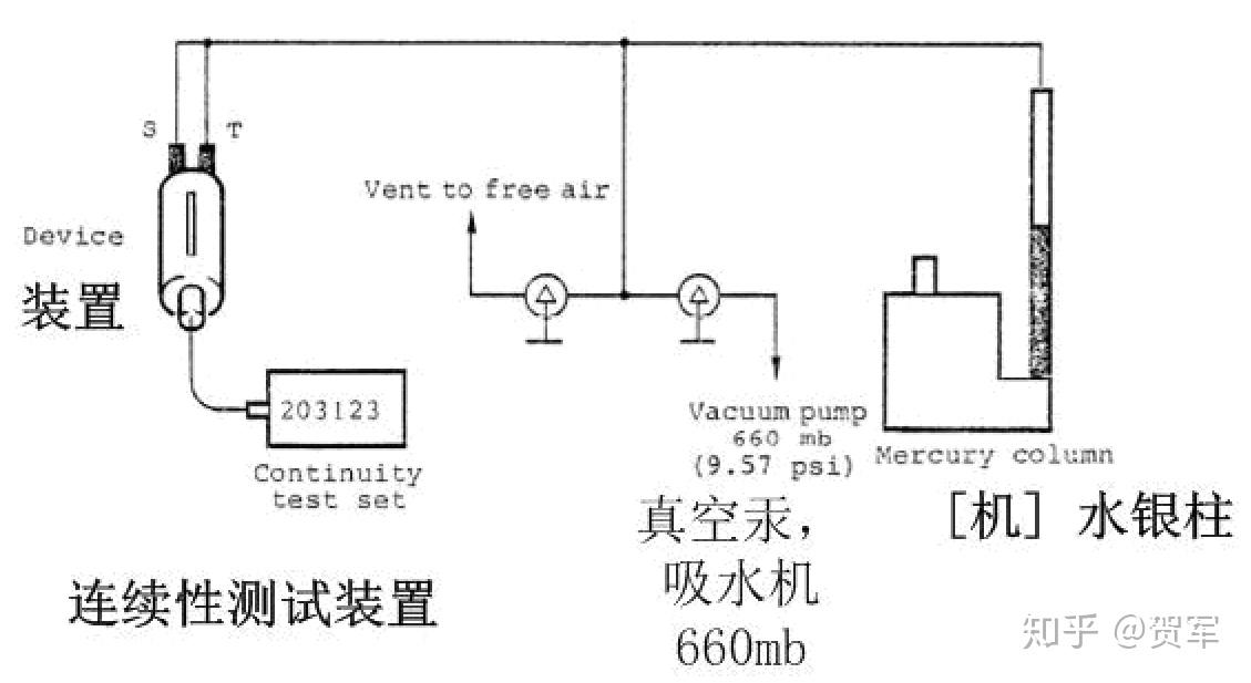 防雷装置检测专业设备表