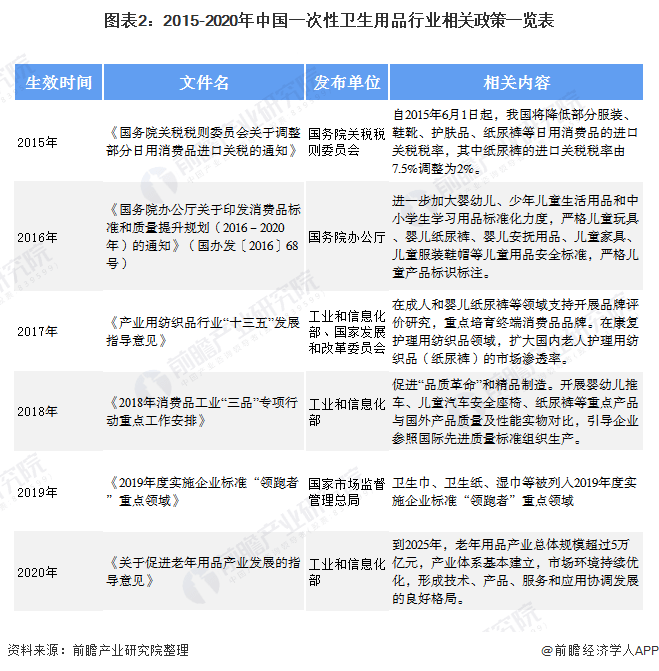 一次性手套环保