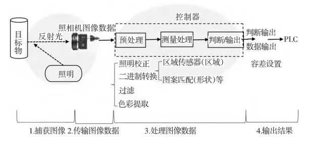 录像机与燃气阀与液压机器装备有关系吗