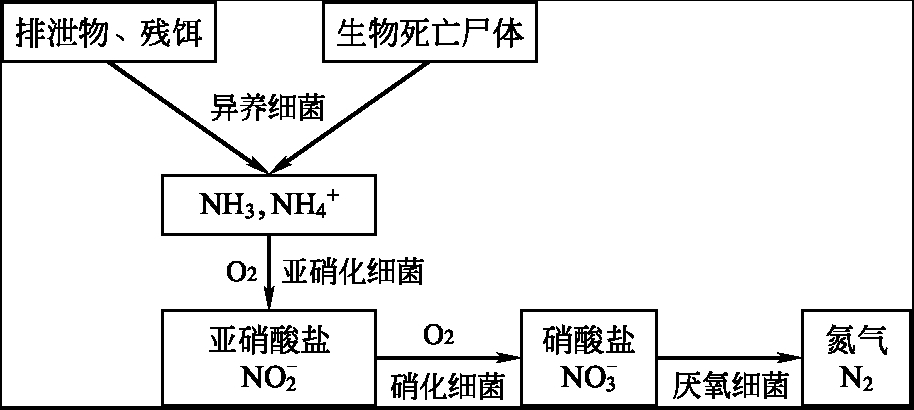 等离子切割烟雾