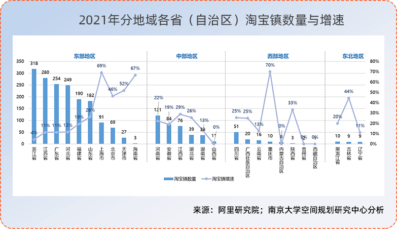 农副产品的加工及销售