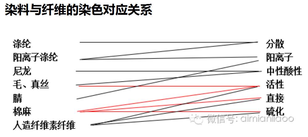 偶氮工艺危险吗