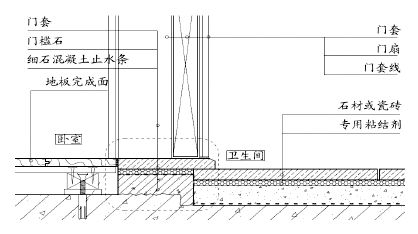 涂布防水施工过程