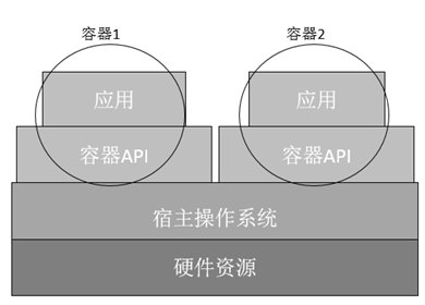 啥叫准系统